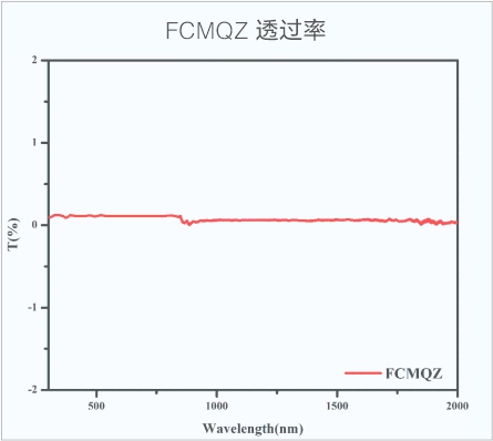 復合石英  透過率.jpg